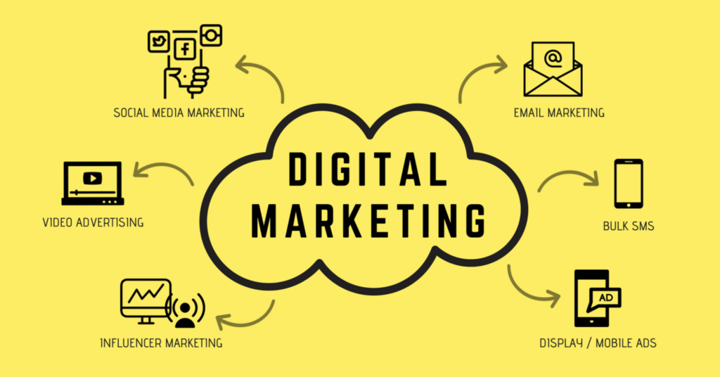 Budanex digital marketing